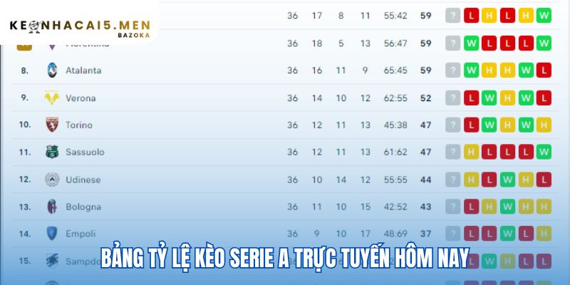 Bảng tỷ lệ kèo Serie A cập nhật liên tục và chính xác