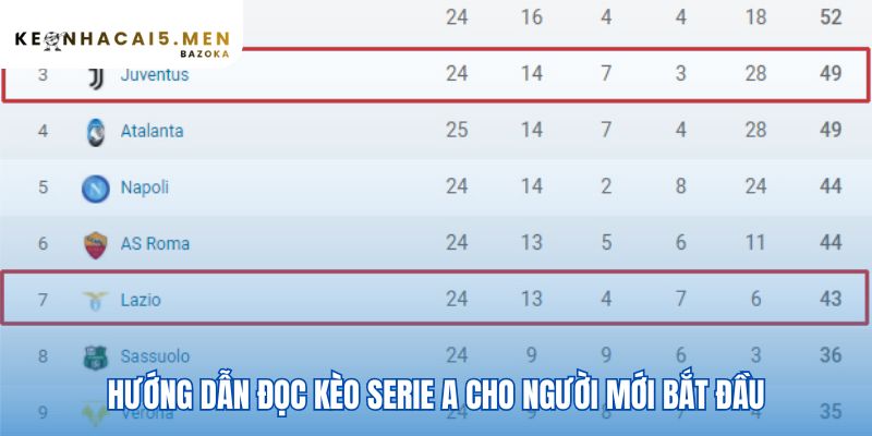 Hướng dẫn đọc kèo Serie A giải thích các loại cược phổ biến
